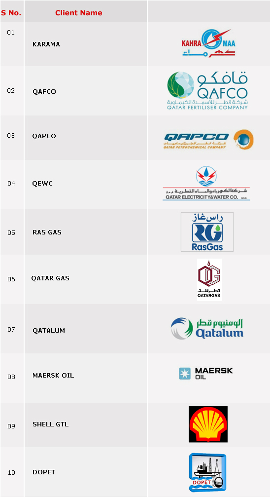  Oil, Gas & Petrochemical,Power Al Obaidly group Doha Qatar